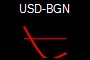 USD-BGN